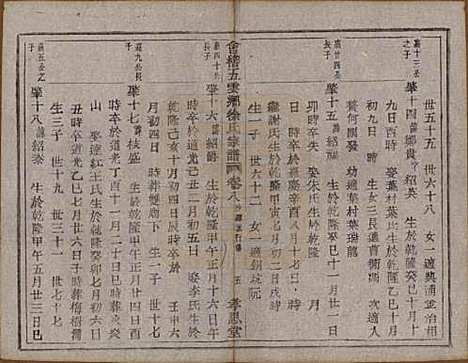 [下载][会稽五云乡徐氏宗谱]浙江徐氏(共二十卷)__民国六年（1917）_八.pdf