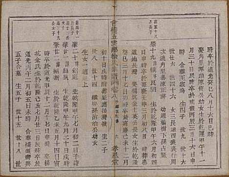 [下载][会稽五云乡徐氏宗谱]浙江徐氏(共二十卷)__民国六年（1917）_八.pdf