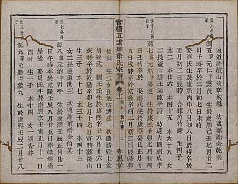 [下载][会稽五云乡徐氏宗谱]浙江徐氏(共二十卷)__民国六年（1917）_十一.pdf