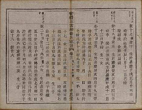 [下载][会稽五云乡徐氏宗谱]浙江徐氏(共二十卷)__民国六年（1917）_十二.pdf