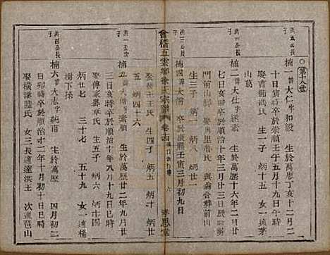 [下载][会稽五云乡徐氏宗谱]浙江徐氏(共二十卷)__民国六年（1917）_十四.pdf