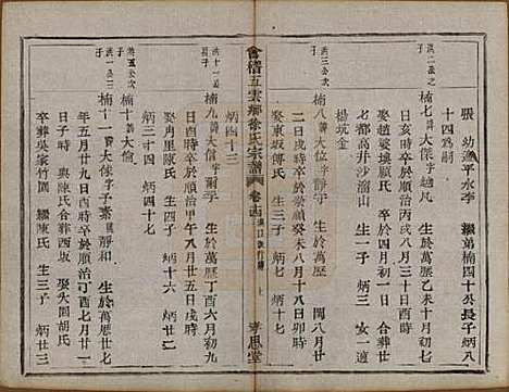 [下载][会稽五云乡徐氏宗谱]浙江徐氏(共二十卷)__民国六年（1917）_十四.pdf