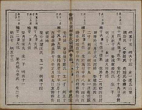 [下载][会稽五云乡徐氏宗谱]浙江徐氏(共二十卷)__民国六年（1917）_十四.pdf