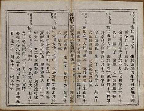 [下载][会稽五云乡徐氏宗谱]浙江徐氏(共二十卷)__民国六年（1917）_十四.pdf