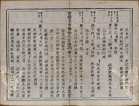 [下载][会稽五云乡徐氏宗谱]浙江徐氏(共二十卷)__民国六年（1917）_十八.pdf