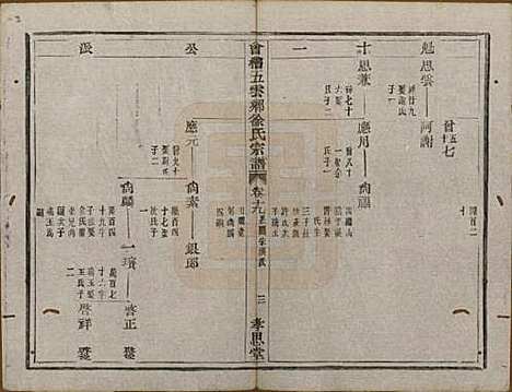 [下载][会稽五云乡徐氏宗谱]浙江徐氏(共二十卷)__民国六年（1917）_十九.pdf