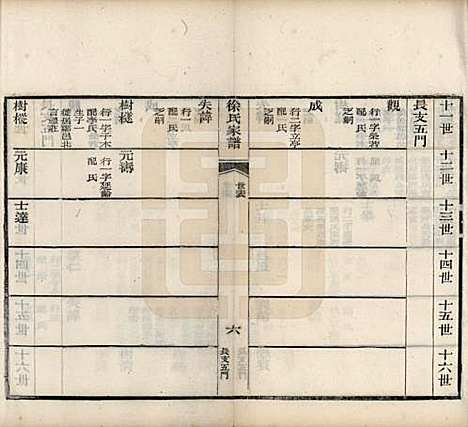 [下载][徐氏家谱]中国徐氏__民国三年（1914）_三.pdf