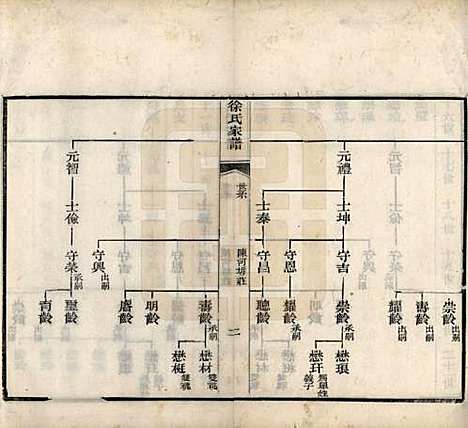 [下载][徐氏家谱]中国徐氏__民国三年（1914）_四.pdf