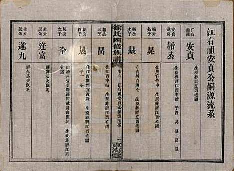 [下载][徐氏四修族谱]湖南徐氏(共十二卷)__民国三十六年（1947）_六.pdf