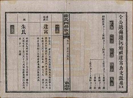 [下载][徐氏四修族谱]湖南徐氏(共十二卷)__民国三十六年（1947）_六.pdf