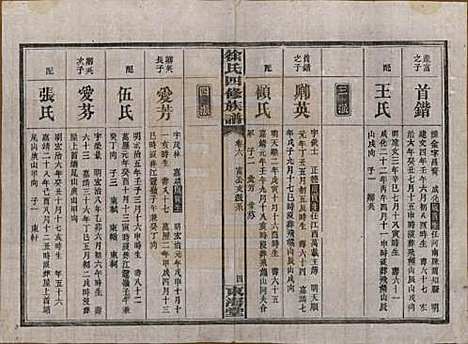 [下载][徐氏四修族谱]湖南徐氏(共十二卷)__民国三十六年（1947）_六.pdf