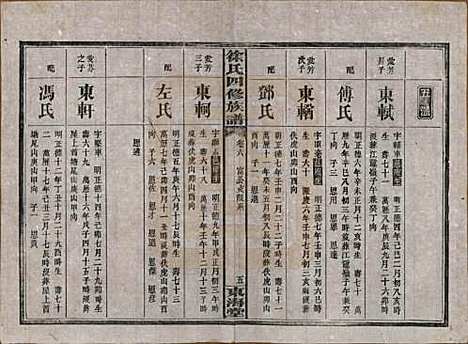 [下载][徐氏四修族谱]湖南徐氏(共十二卷)__民国三十六年（1947）_六.pdf