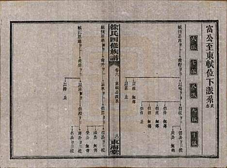 [下载][徐氏四修族谱]湖南徐氏(共十二卷)__民国三十六年（1947）_六.pdf