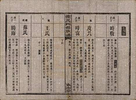 [下载][徐氏四修族谱]湖南徐氏(共十二卷)__民国三十六年（1947）_九.pdf