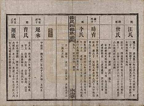 [下载][徐氏四修族谱]湖南徐氏(共十二卷)__民国三十六年（1947）_九.pdf