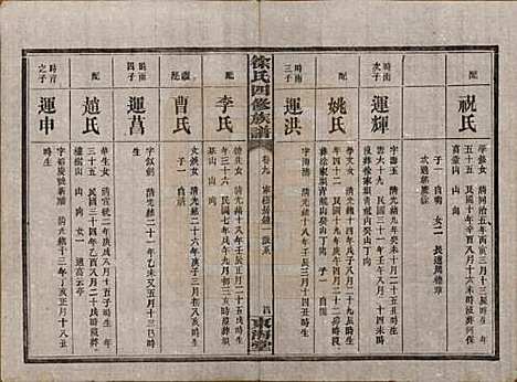 [下载][徐氏四修族谱]湖南徐氏(共十二卷)__民国三十六年（1947）_九.pdf