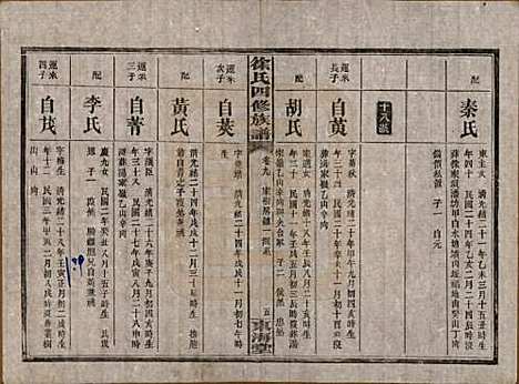 [下载][徐氏四修族谱]湖南徐氏(共十二卷)__民国三十六年（1947）_九.pdf