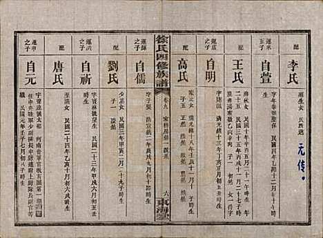 [下载][徐氏四修族谱]湖南徐氏(共十二卷)__民国三十六年（1947）_九.pdf