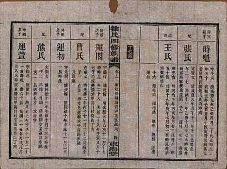 [下载][徐氏四修族谱]湖南徐氏(共十二卷)__民国三十六年（1947）_十一.pdf