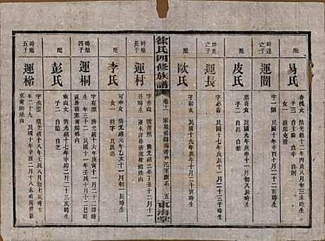 [下载][徐氏四修族谱]湖南徐氏(共十二卷)__民国三十六年（1947）_十一.pdf