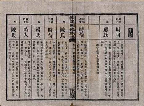 [下载][徐氏四修族谱]湖南徐氏(共十二卷)__民国三十六年（1947）_十二.pdf