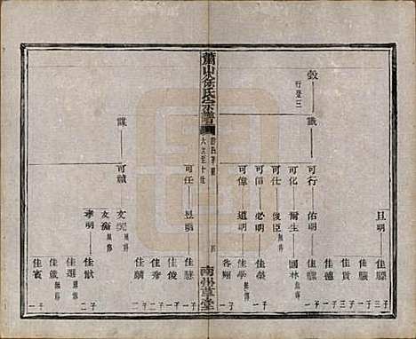 [下载][萧山塘湾井亭徐氏宗谱]浙江徐氏(共十卷首一卷)__民国十二年（1923）_十.pdf