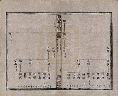 [下载][萧山塘湾井亭徐氏宗谱]浙江徐氏(共十卷首一卷)__民国十二年（1923）_十.pdf