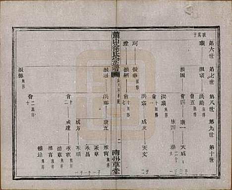 [下载][萧山塘湾井亭徐氏宗谱]浙江徐氏(共十卷首一卷)__民国十二年（1923）_十二.pdf