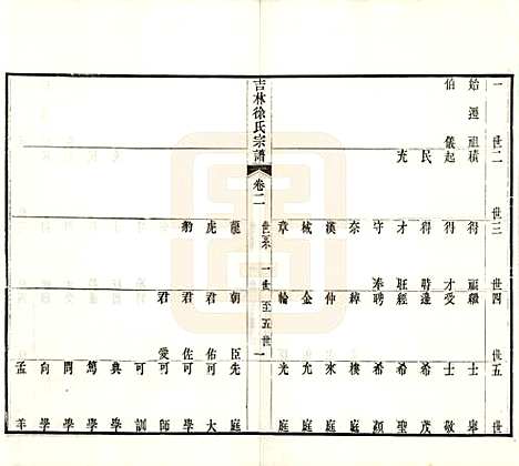 [下载][吉林永吉徐氏宗谱]吉林徐氏(共四卷)__民国十九年（1930）_二.pdf