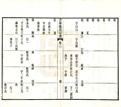 [下载][吉林永吉徐氏宗谱]吉林徐氏(共四卷)__民国十九年（1930）_二.pdf