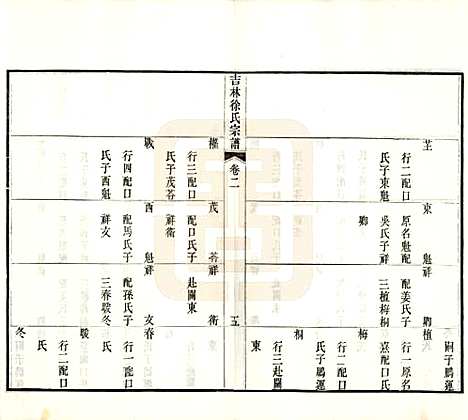 [下载][吉林永吉徐氏宗谱]吉林徐氏(共四卷)__民国十九年（1930）_二.pdf