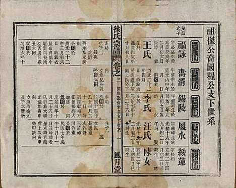 [下载][徐氏宗谱]中国徐氏(共四卷首一卷末一卷)__民国十五年（1926）_三.pdf