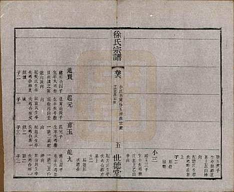 [下载][徐氏宗谱]中国徐氏(共八卷)__民国四年（1915）_六.pdf