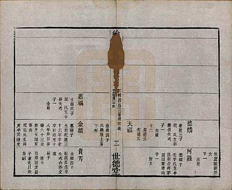 [下载][徐氏宗谱]中国徐氏(共八卷)__民国四年（1915）_七.pdf