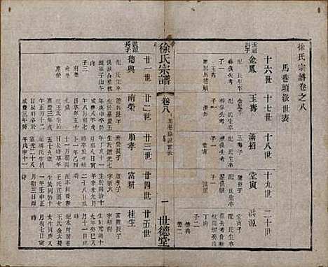 [下载][徐氏宗谱]中国徐氏(共八卷)__民国四年（1915）_八.pdf