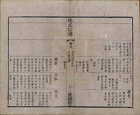 [下载][徐氏宗谱]中国徐氏(共八卷)__民国四年（1915）_八.pdf