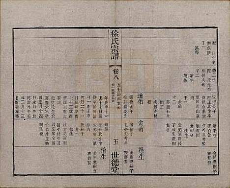 [下载][徐氏宗谱]中国徐氏(共八卷)__民国四年（1915）_八.pdf