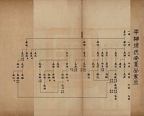 [下载][平湖徐氏世系]浙江徐氏__民国五年（1916）_三.pdf