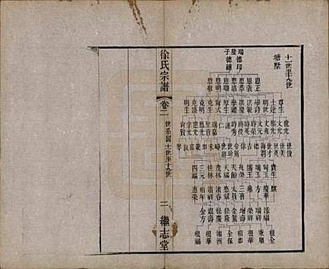 [下载][圆塘徐氏宗谱]中国徐氏(共十三卷首一卷)__清光绪九年（1883）_二.pdf