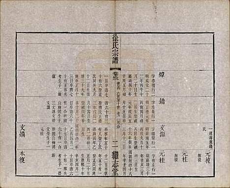 [下载][圆塘徐氏宗谱]中国徐氏(共十三卷首一卷)__清光绪九年（1883）_二.pdf