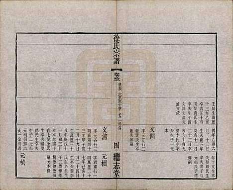 [下载][圆塘徐氏宗谱]中国徐氏(共十三卷首一卷)__清光绪九年（1883）_二.pdf