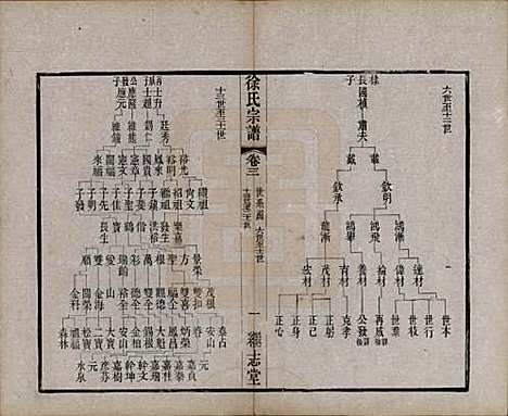 [下载][圆塘徐氏宗谱]中国徐氏(共十三卷首一卷)__清光绪九年（1883）_三.pdf