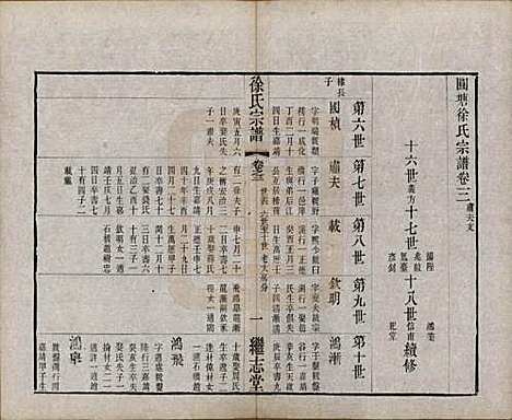 [下载][圆塘徐氏宗谱]中国徐氏(共十三卷首一卷)__清光绪九年（1883）_三.pdf