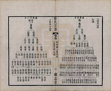 [下载][圆塘徐氏宗谱]中国徐氏(共十三卷首一卷)__清光绪九年（1883）_四.pdf