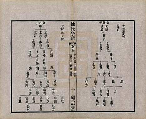 [下载][圆塘徐氏宗谱]中国徐氏(共十三卷首一卷)__清光绪九年（1883）_四.pdf