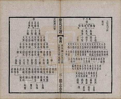 [下载][圆塘徐氏宗谱]中国徐氏(共十三卷首一卷)__清光绪九年（1883）_四.pdf