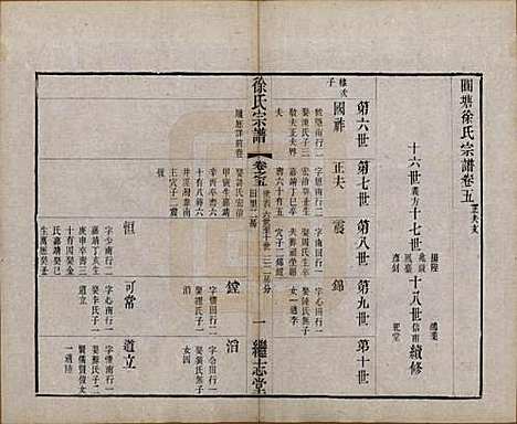 [下载][圆塘徐氏宗谱]中国徐氏(共十三卷首一卷)__清光绪九年（1883）_五.pdf