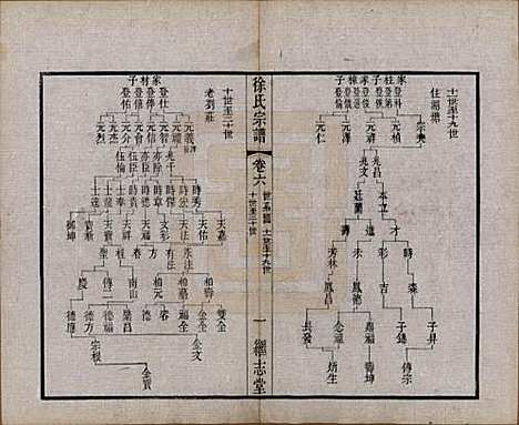 [下载][圆塘徐氏宗谱]中国徐氏(共十三卷首一卷)__清光绪九年（1883）_六.pdf