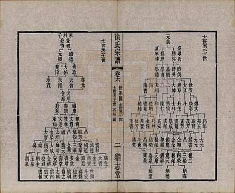 [下载][圆塘徐氏宗谱]中国徐氏(共十三卷首一卷)__清光绪九年（1883）_六.pdf