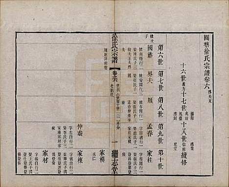 [下载][圆塘徐氏宗谱]中国徐氏(共十三卷首一卷)__清光绪九年（1883）_六.pdf